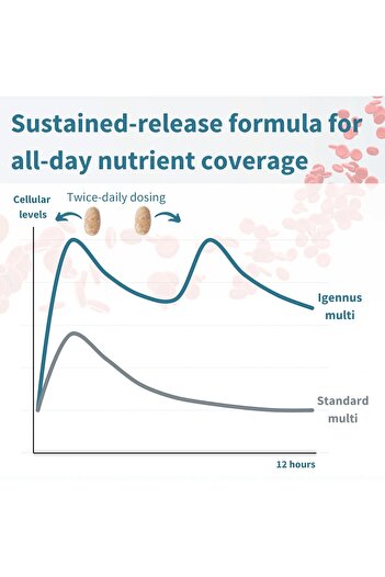 Igennus Healthcare Nutrition Multivitamin & Minerals for Men Enhanced with Lycopene, Vitamin D, B6 & B12