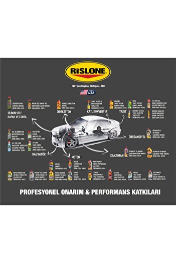 RISLONE Hy-per Cool Radiator Cleaner Super Flush
