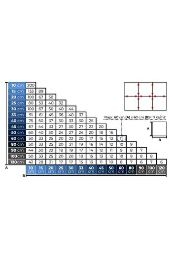 Strend Pro Set spacers for leveling and aligning ceramic tiles, 100 pcs, 3 mm