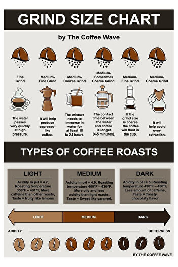 TELLGRAF Tea - Coffee Themed Poster (21X30 cm)