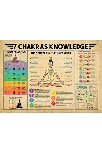 TELLGRAF Yoga and Chakra Themed Poster (35X50 cm)