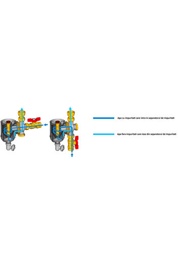 GIACOMINI R146CX006 magnetic dirt separator, 1 1/4", with filter, 13000 Gauss magnet, for heat pumps