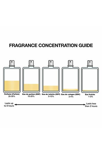 Narciso Rodriguez Radiante Eau De Parfum 50 ml (woman)