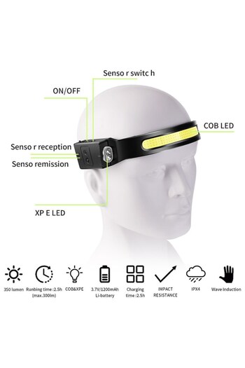 OEM Lanterna LED pentru cap, Senzor de miscare, 6 moduri de iluminare, 1200 mAh, Negru/Verde