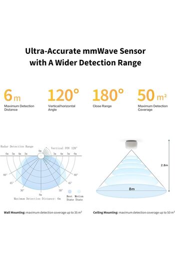 Aqara Presence Sensor FP1E
