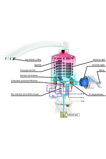 ALBATROS Instant Hot Water Faucet Aqualiente