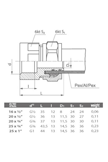 Other PEX screw coupling 20x3/4” GW