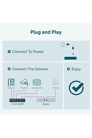 TP-LINK TL-SG1005P، مفتاح جيجابت PoE بخمسة منافذ، 4 منافذ PoE+ بقوة 65 وات، سطح مكتب، توصيل وتشغيل، معدن متين