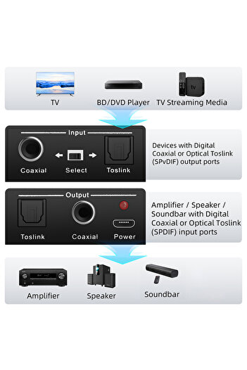 Choice check note Toslink Coaxial Bi-directional Audio Converter Spdif toslink to Coaxial audio or coaxial