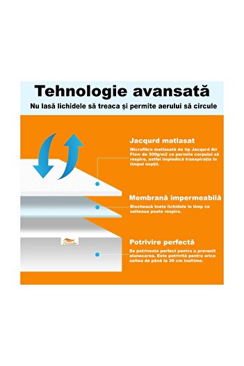 Pernador Pernador waterproof mattress protector, quilted, elasticated all-over surface, 90x190x35 cm