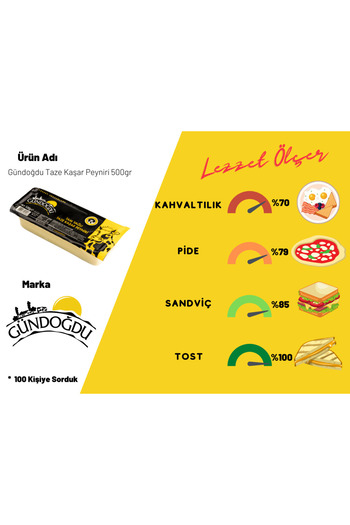 Gündoğdu Taze Kaşar Peynir 500gr 3'lü