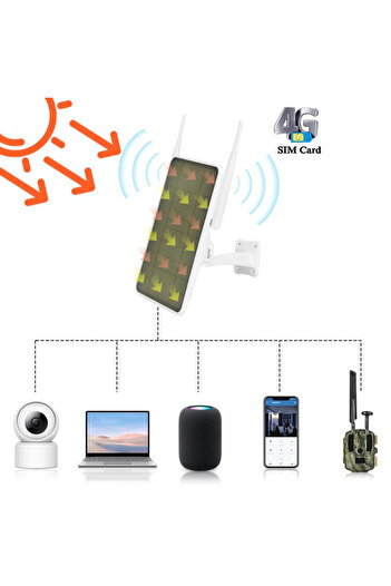Taggo Solar-Powered 4G Portable Router with 25000mAh Battery | Supports All Major Carriers