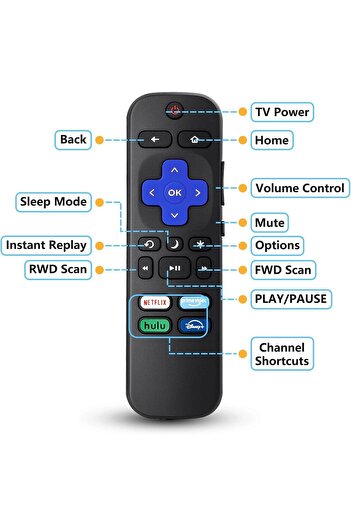 Generic Set of 2 Replacement Remote Controls – Universal Infrared TV Remote (Plug & Play)