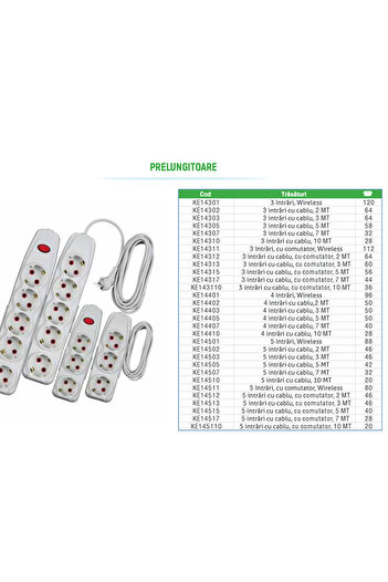 Klaus Prelungitor Cu Impamantare 5 Prize 2 Metri Negru, KE14502B (11/44)