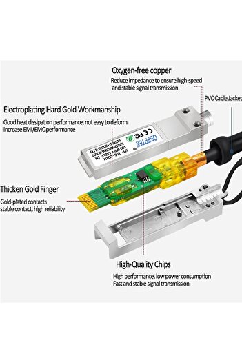 QSFPTEK 10G SFP+ 0.5m Passive Copper DAC Cable (SFP+ to SFP+)