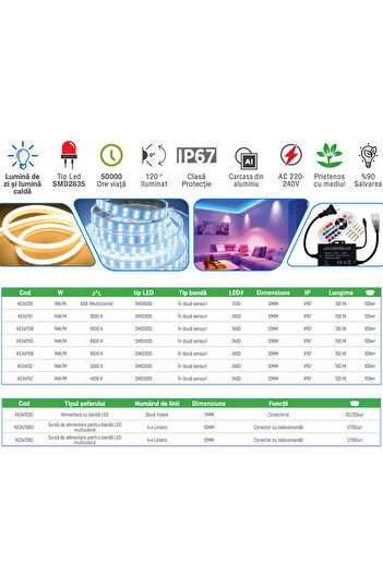 Klaus LED Strip Dob Connector 2 Rows 14W/M 2 Row 240 Led 10Cm-Cut Blue, KE34751B (100)