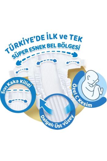Molfix Pure Soft Size 1 Newborn 2-5 kg 160 Pieces