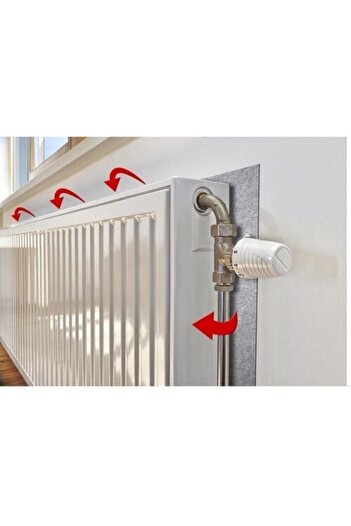 Ankaflex Radiator Radiator Back Radiator Back Insulation Plate 3 Pieces (Provides Heat Insulation)