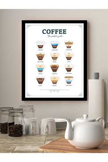 MUNİKA Coffee Guide Çerçeveli Tablo
