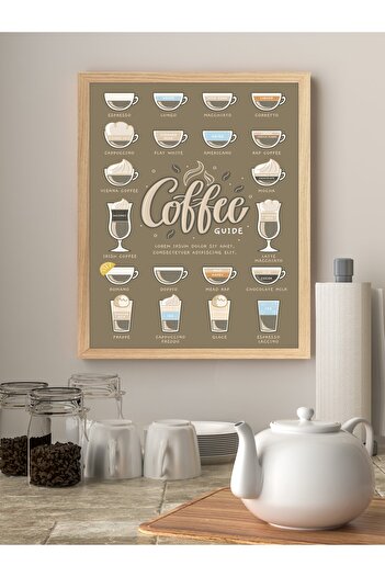 MUNİKA Coffee Guide Çerçeveli Tablo