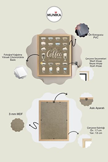 MUNİKA Coffee Guide Çerçeveli Tablo
