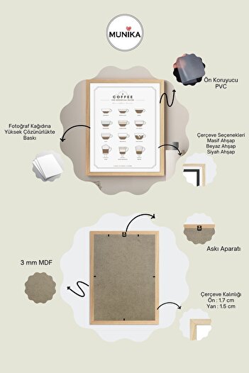 MUNİKA Coffee Guide Çerçeveli Tablo