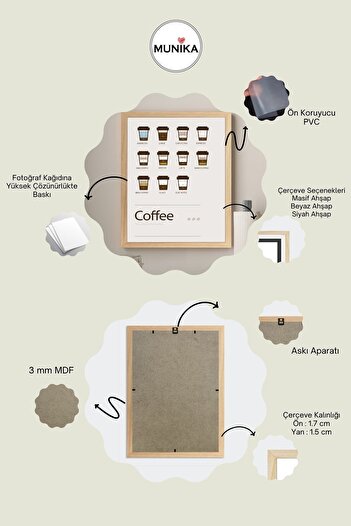 MUNİKA Coffee Guide Çerçeveli Tablo