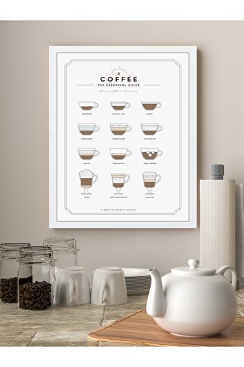 MUNİKA Coffee Guide Çerçeveli Tablo