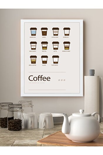 MUNİKA Coffee Guide Çerçeveli Tablo