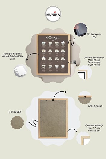 MUNİKA Coffee Guide Çerçeveli Tablo