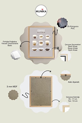 MUNİKA Coffee Guide Çerçeveli Tablo
