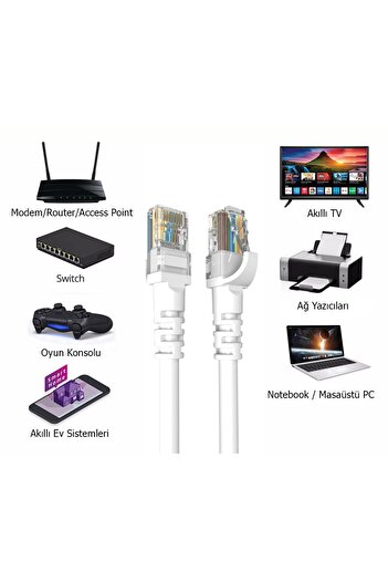 DERKAB 7 Metre Cat6 Network-Ağ-Ethernet Kablosu Beyaz