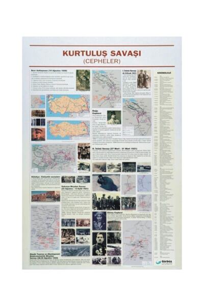 Gürbüz Yayınları Kurtuluş Savaşı (cepheler) Haritası