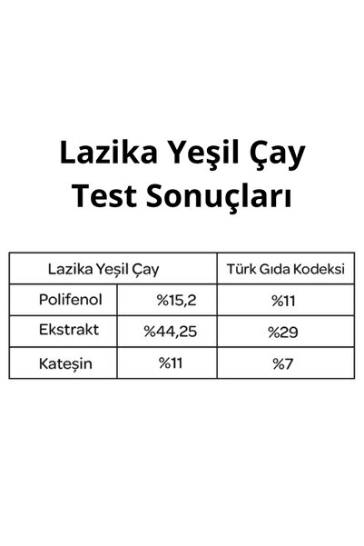 LAZİKA El Yapımı Yeşil Çay 50 G, Antioksidan, Katkısız, Sadece Üst Yapraklar
