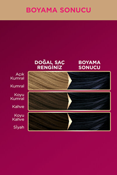 Palette Deluxe 1-1 Gece Mavisi Zengin Yağ Bakımı Kit Saç Boyası Bakım Maskesi