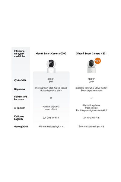 Xiaomi Smart Kamera C200 360 Full HD 1080p Akıllı Güvenlik Kamera (Xiaomi Türkiye Garantili)