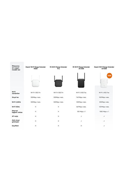 Xiaomi Wi-Fi Range Extender AX1500 Menzil Genişletici (Xiaomi Türkiye Garantili)