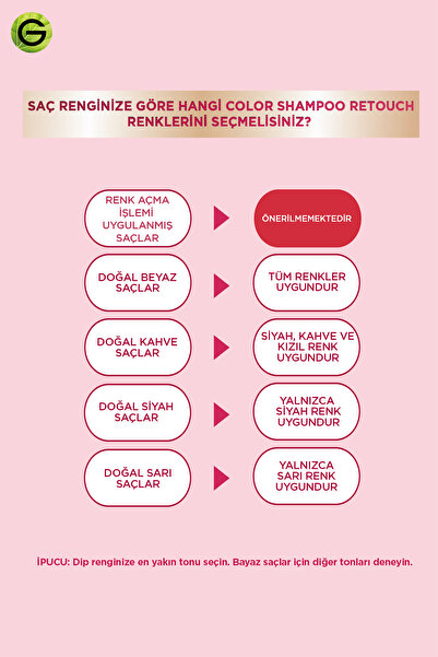Garnier Color Shampoo Retouch Şampuan Kolaylığında Siyah 2.0 Dip Boyası, Vegan, Amonyaksız, Kalıcı ve Pratik
