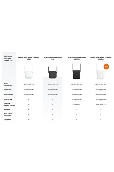 Xiaomi Mi Wi-Fi Pro Sinyal Güçlendirici 300 Mbps WiFi Yakınlaştırıcı (Xiaomi TR Garantili)