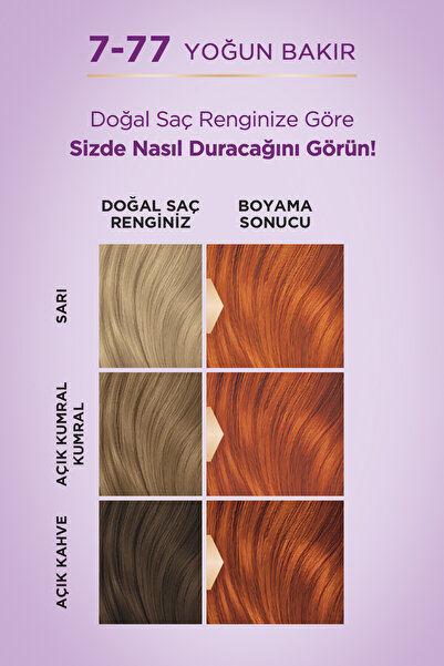 Palette Göz Alıcı Renk Saç Boyası 7-77 Yoğun Bakır Pentanol & Besleyici Yağ İçeren Saç Boyası 50ml