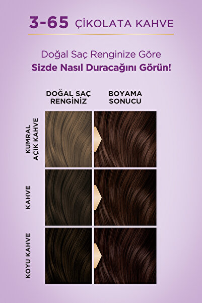 Palette Göz Alıcı Renk Saç Boyas 3-65 Çikolata Kahve 115 ml
