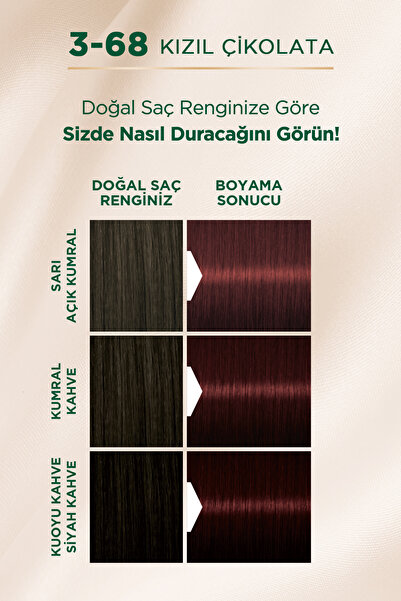 Palette Kalıcı Doğal Renkler 3-68 Kızıl Çikolata Goji Berry Özü & Yulaf Çekirdeği Özlü Saç Boyası