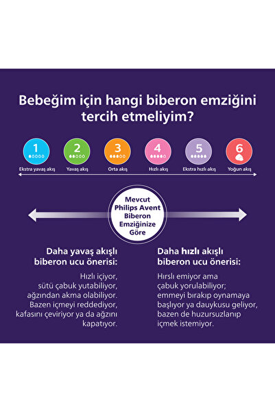 Philips Avent Doğal Tepkili 2'li Biberon Emziği, 2 Numara, SCY962/02