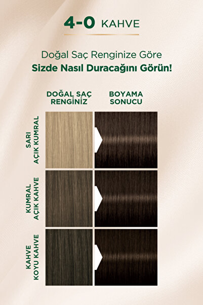 Palette Kalıcı Doğal Renkler 5-0 Açık Kahve Kakao Yağı Saç Boyası