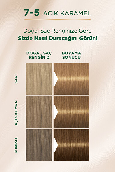 Palette Kalıcı Doğal Renkler 7-5 Açık Karamel Shea Yağı Saç Boyası