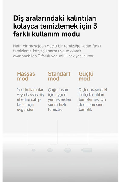 Xiaomi Water Flosser 2 Şarjlı Ağız Duşu – 2 Başlıklı, Basınç Dengeleme, Yüksek Frekans ve Uzun Pil Ömrü
