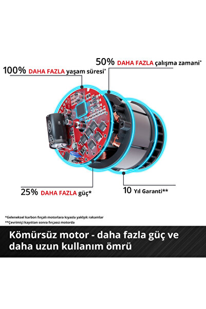 Einhell GE-LC 18/25 Li BL, Akülü Ağaç Kesme Seti ( 4,0 Ah Akü ve Şarj Cihazı Dahildir )