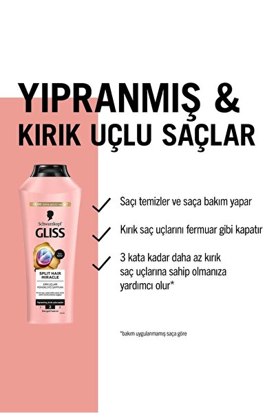 Gliss Split Hair Miracle Şampuan 400 ml