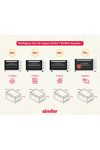 Simfer 7032 Beyaz 70 LT Turbo Fan Mini / Midi Fırın - 4 Fonksiyon, Yoğurt Yapma & Buz Çözme Özellikli