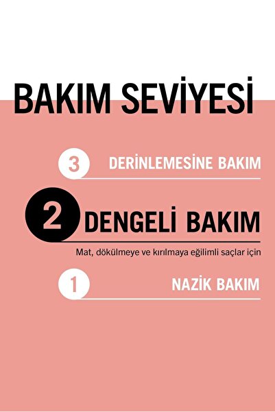 Gliss Split Hair Miracle Şampuan 400 ml